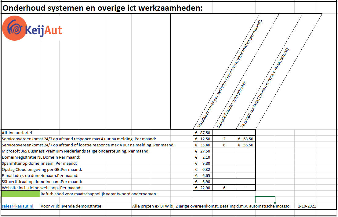 Prijzen overige